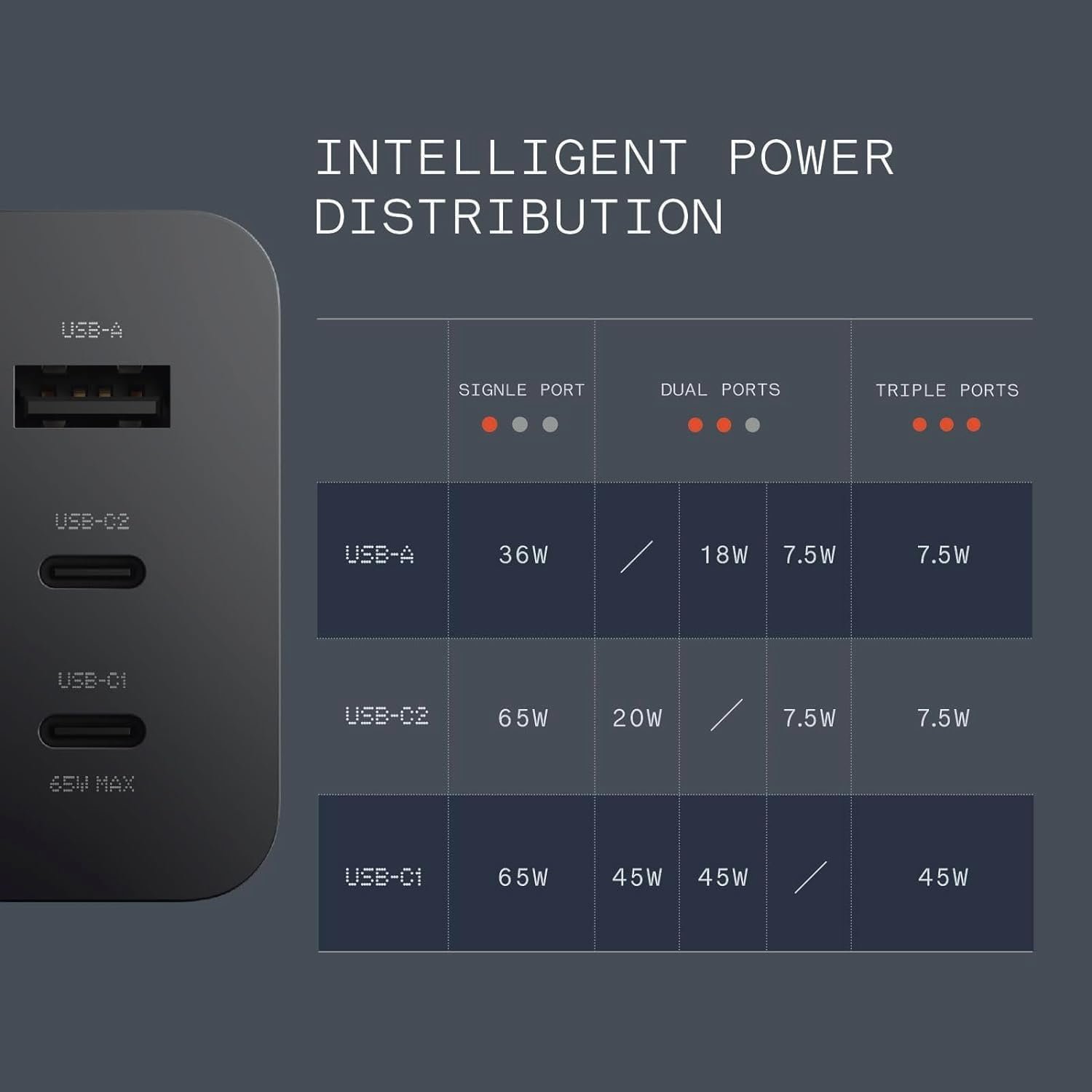 CMF by Nothing 65 Watt 3 Port 3 A Multiport Mobile Charger for CMF Phone New 2024 One Charger - Image 2
